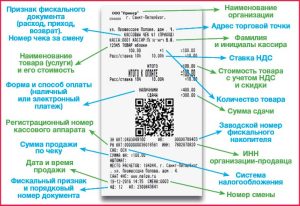 Новые требования к формату фискальных документов